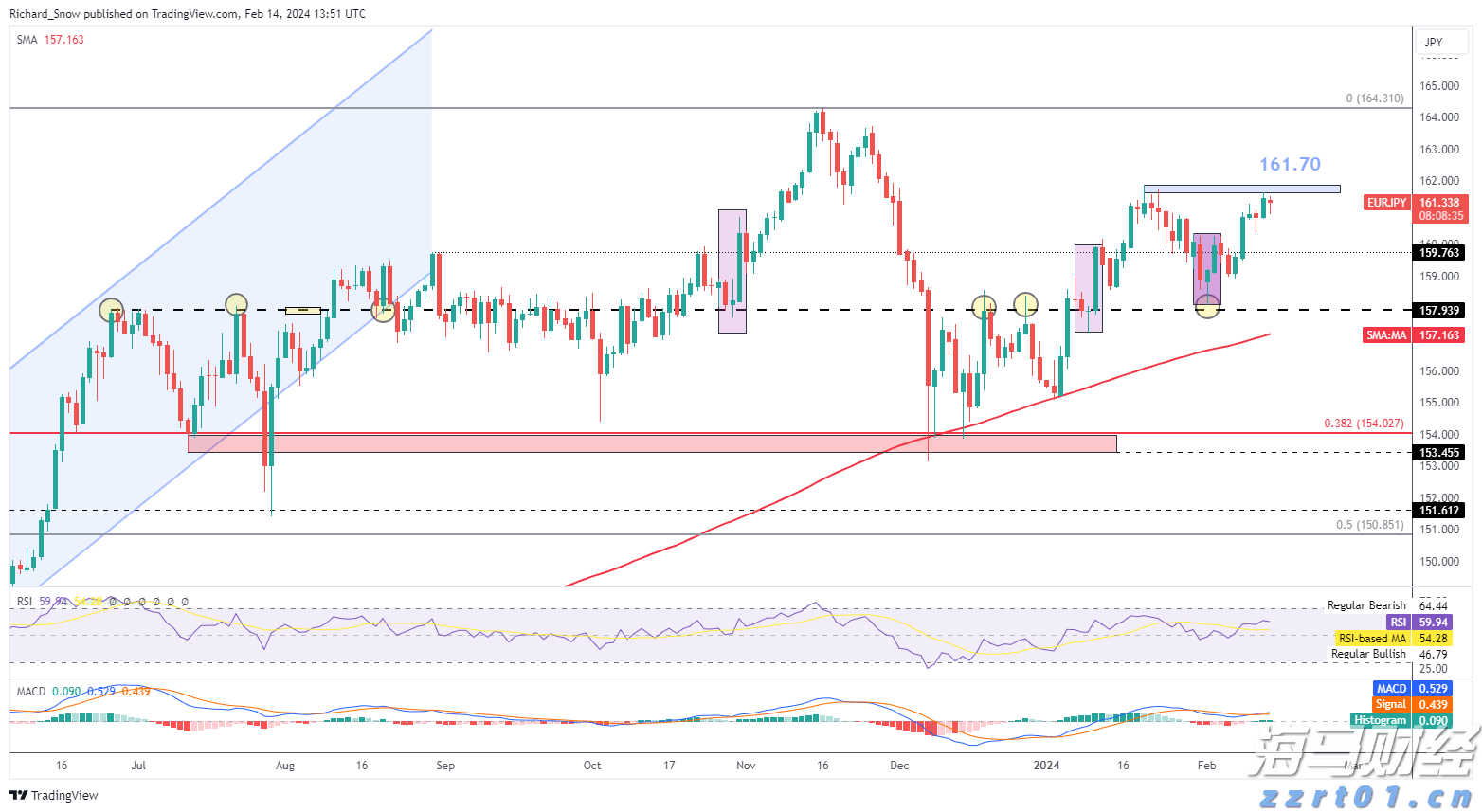 美股动态 | 百时美施贵宝(BMY.US)下跌3% 首席医疗官即将离职