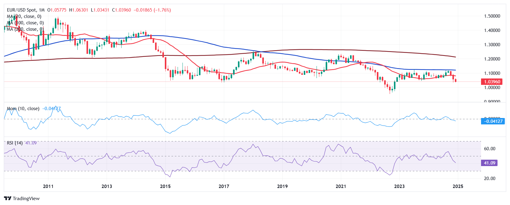 特斯拉(TSLA.US)中国产电动车7月销量下降8.4%，欧洲市场压力加剧